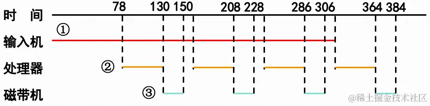 image-20200501154709944