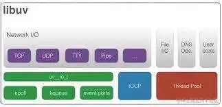 libuv