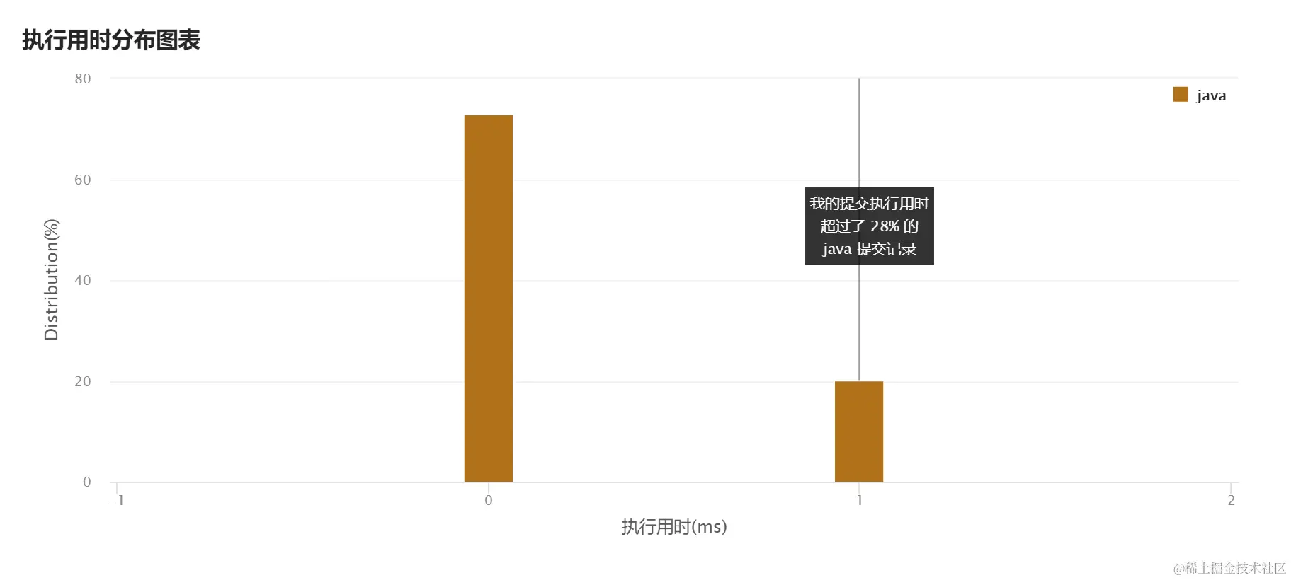 image-20220319134041239