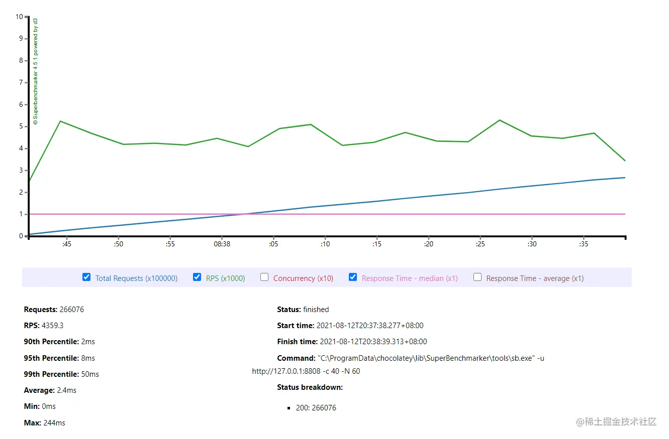 NettyServer sleep 1ms 测试结果