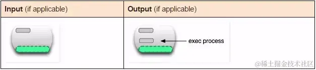 面试官：你简历中写用过docker，能说说容器和镜像的区别吗？