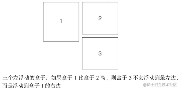 三个浮动的盒子.png