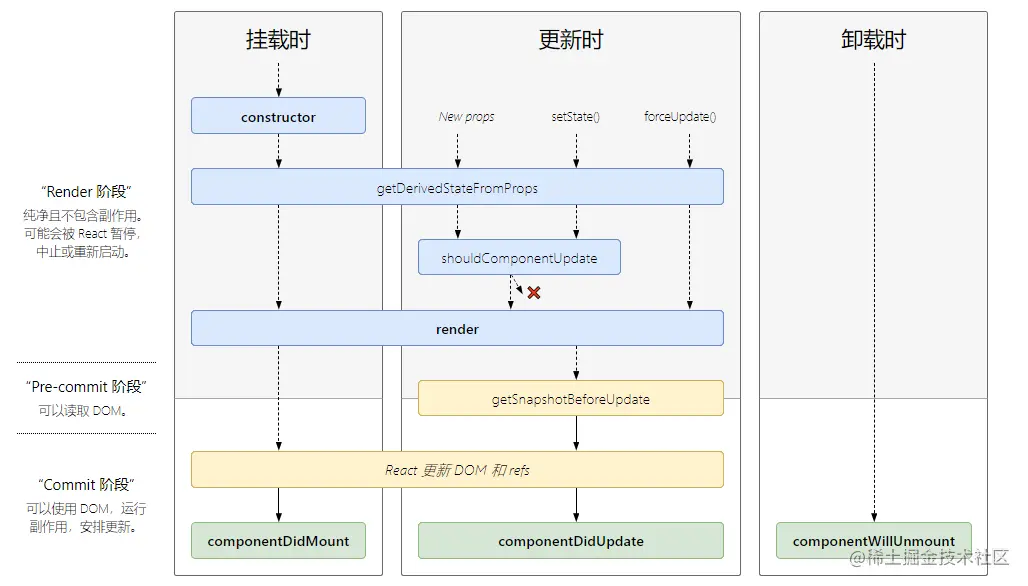 react_lifecycle-^16.4