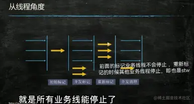 [外链图片转存失败,源站可能有防盗链机制,建议将图片保存下来直接上传(img-gjfHy4CX-1655737005935)(垃圾回收算法，垃圾收集器.assets/image-20220615173454841.png)]