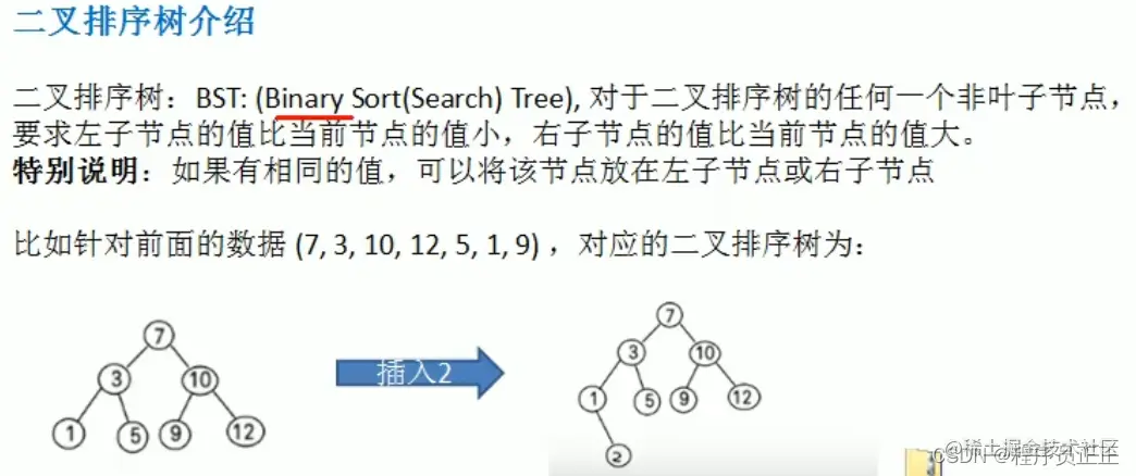[外链图片转存失败,源站可能有防盗链机制,建议将图片保存下来直接上传(img-U5uik14j-1647425080490)(C:\Users\许正\AppData\Roaming\Typora\typora-user-images\image-20220314213730031.png)]