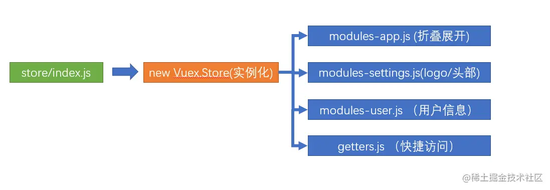 vuex.png