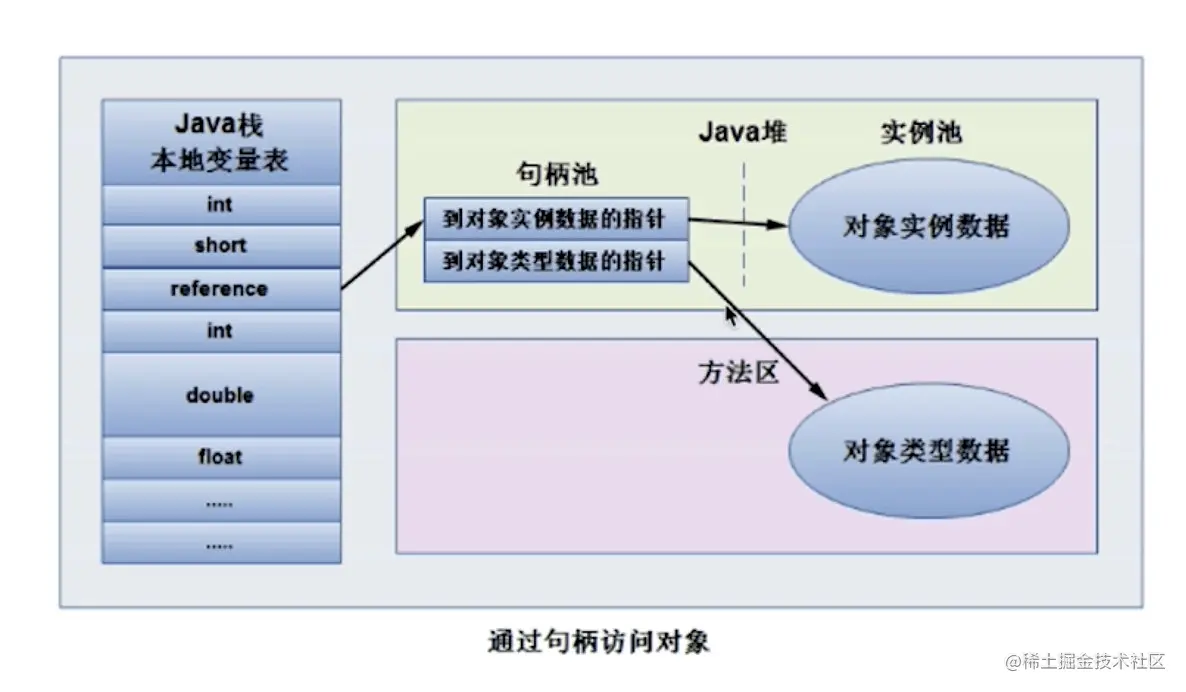 【2021-07-07】请尽可能详细地描述当我们 new 一个对象时，发生了什么？