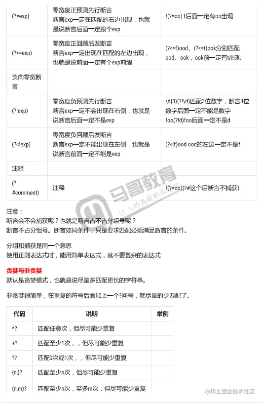 一学就会！正则表达式超详细讲解，看这一篇就够了