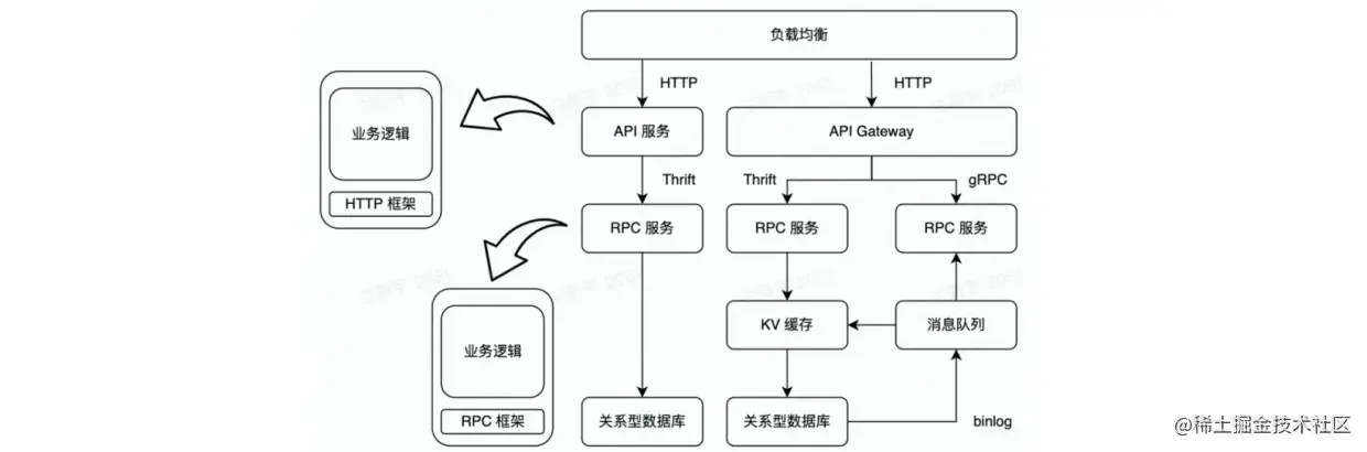 image-20220522152818355