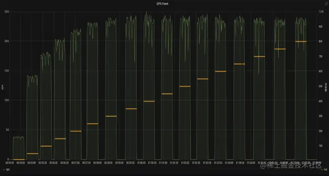 Akulaku 的智能风控实践