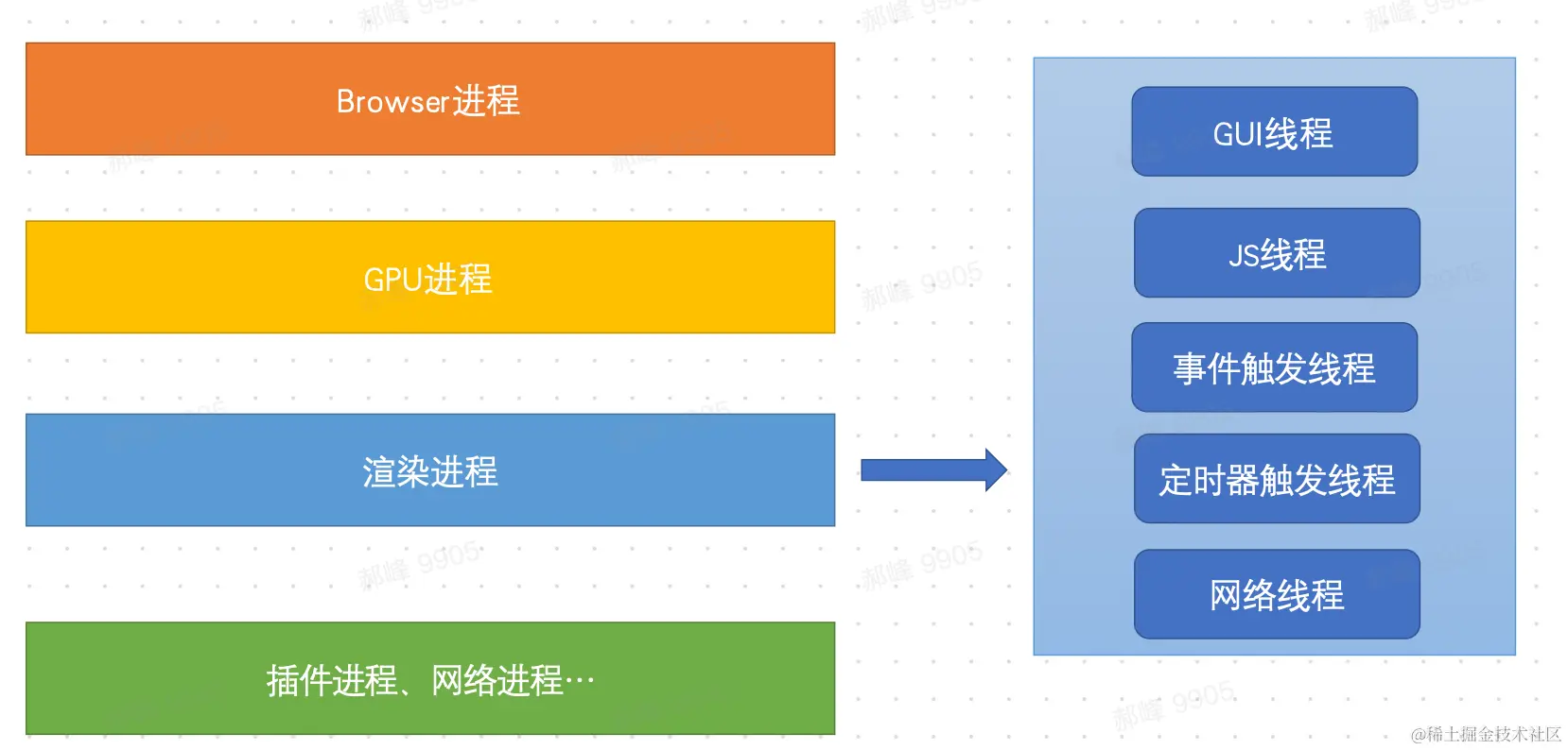 image-20230505100747774