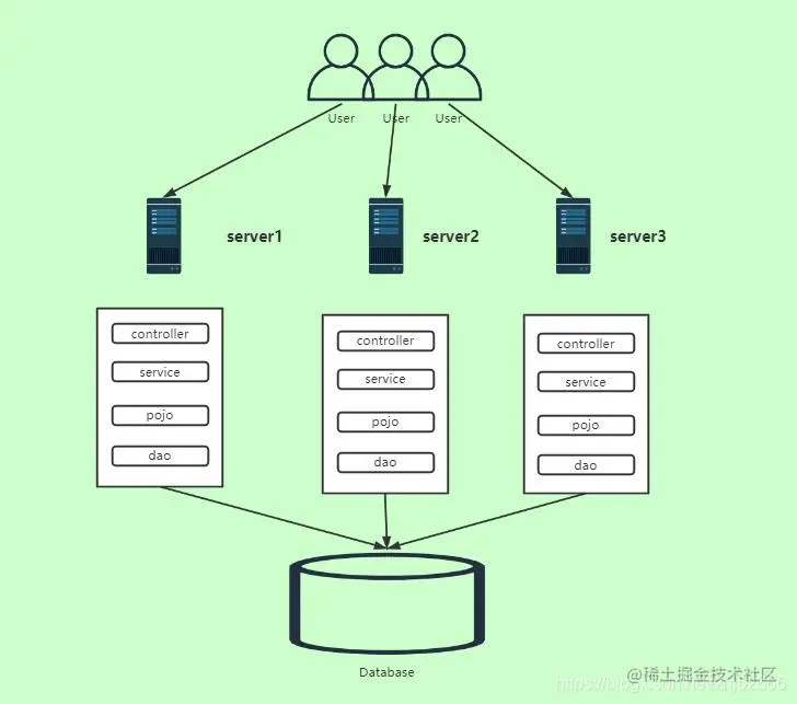 架构图3