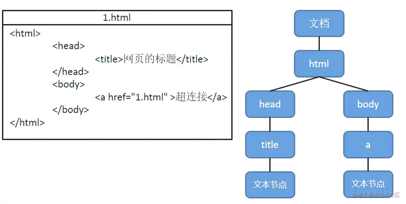 image-20210801152925307