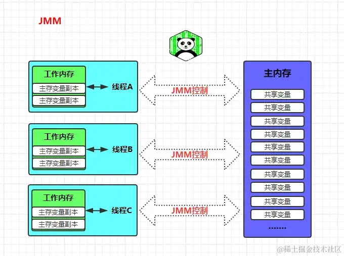 JMM