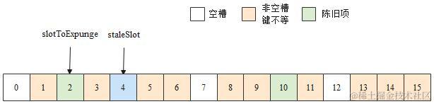 场景三互换位置后