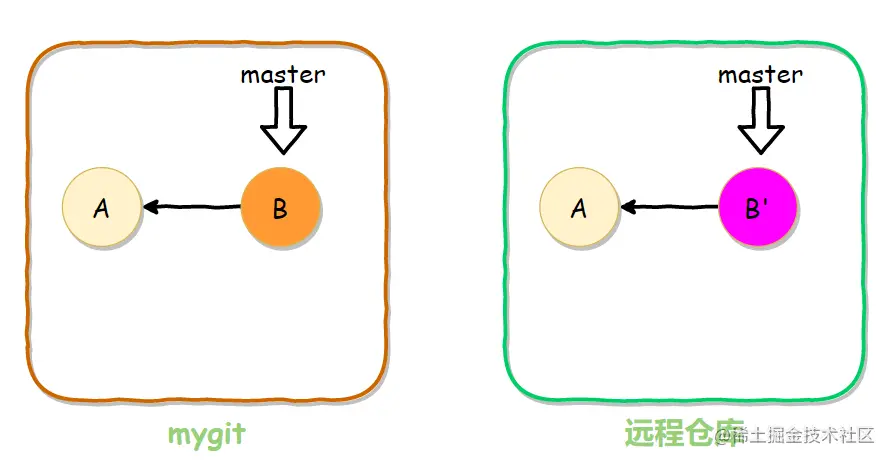 image-20200410115057180