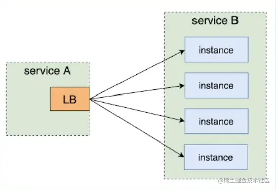 image-20220603180223574