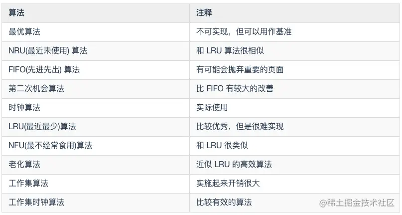 image-20210807152232136