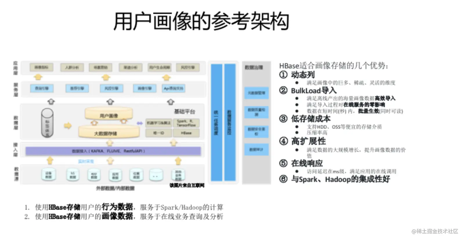 用户画像架构参考