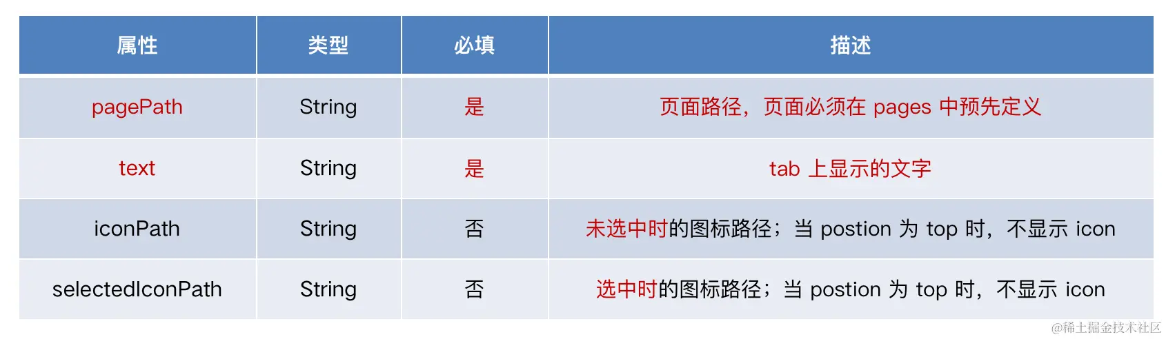 image-20230519234847327