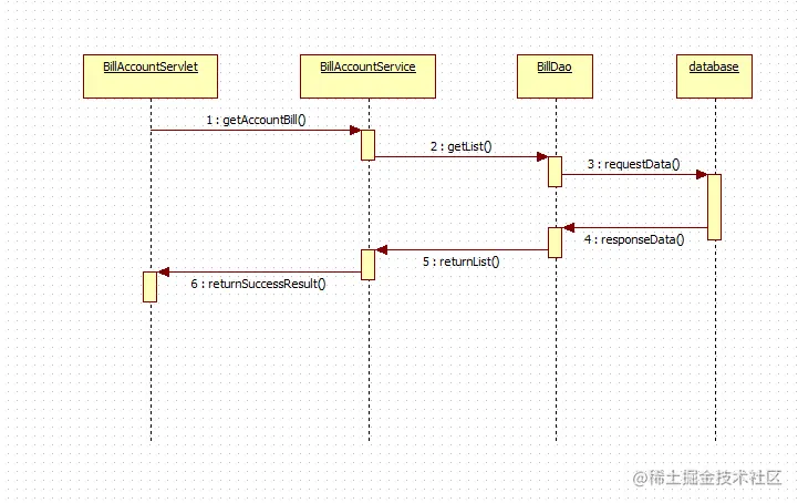 基于java记账管理系统（论文+PPT+源码）