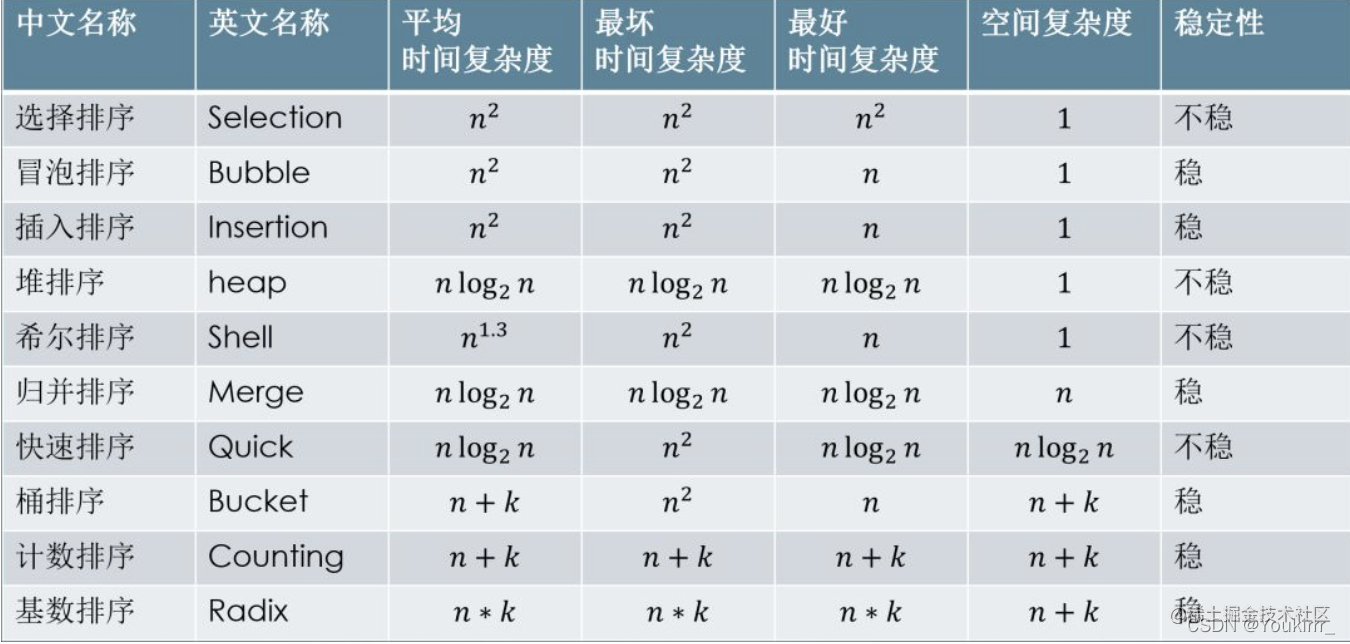 Record 算法基础 掘金