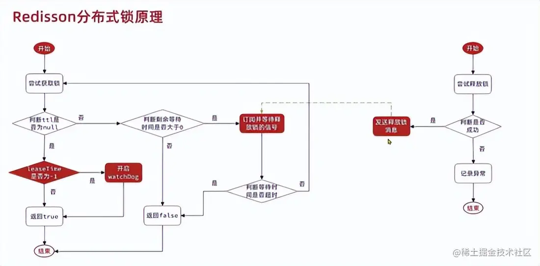 一文清晰了解-什么是Redis？能干什么？