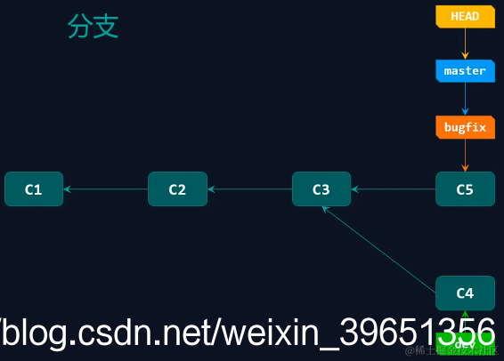 [外链图片转存失败,源站可能有防盗链机制,建议将图片保存下来直接上传(img-yVdo6ZkR-1570015123061)(en-resource://database/3833:1)]