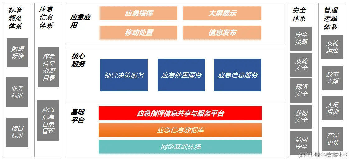 智慧地铁轨道交通解决方案