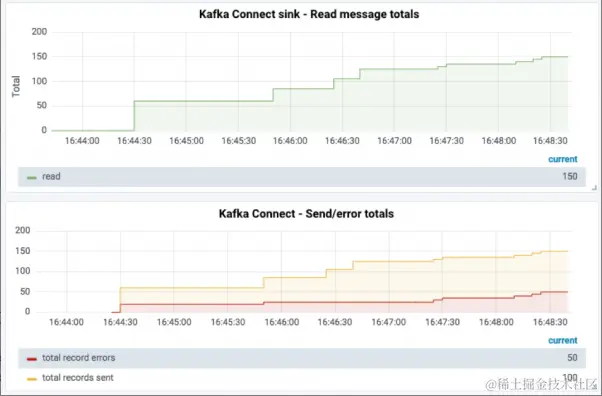 架构师成长之路：Kafka连接器深度解读之错误处理和死信队列