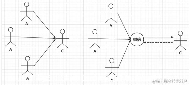 [外链图片转存失败,源站可能有防盗链机制,建议将图片保存下来直接上传(img-tg3ZIgD4-1625383651506)(代理模式.assets/image-20210704151610468.png)]