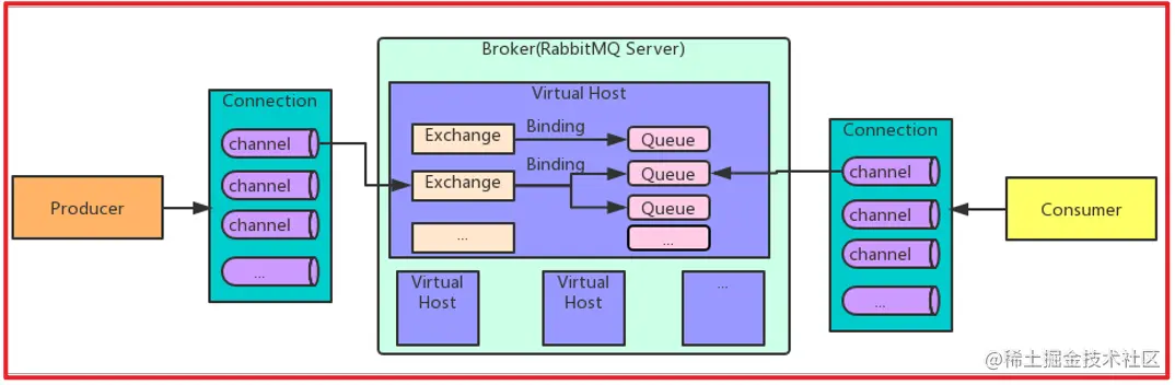 RabbitMQ架构图.jpg