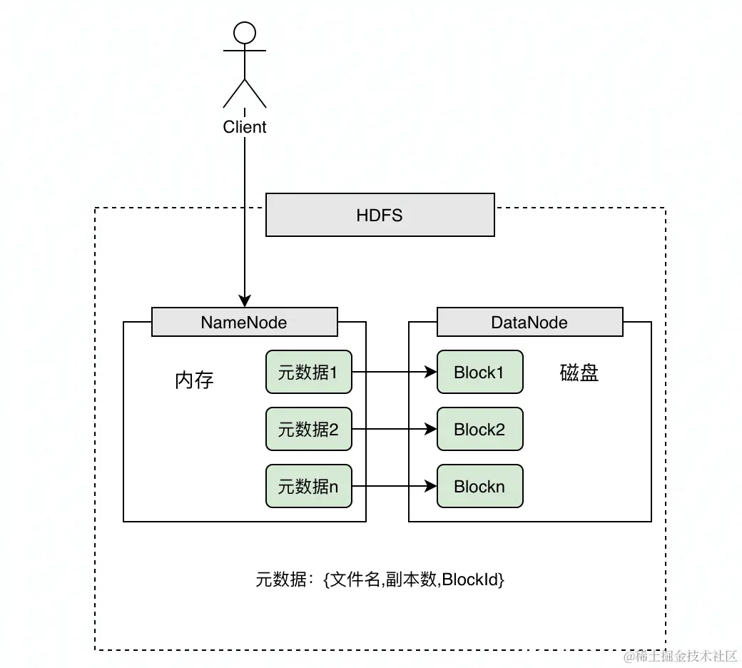 不支持在 Docs 外粘贴 block