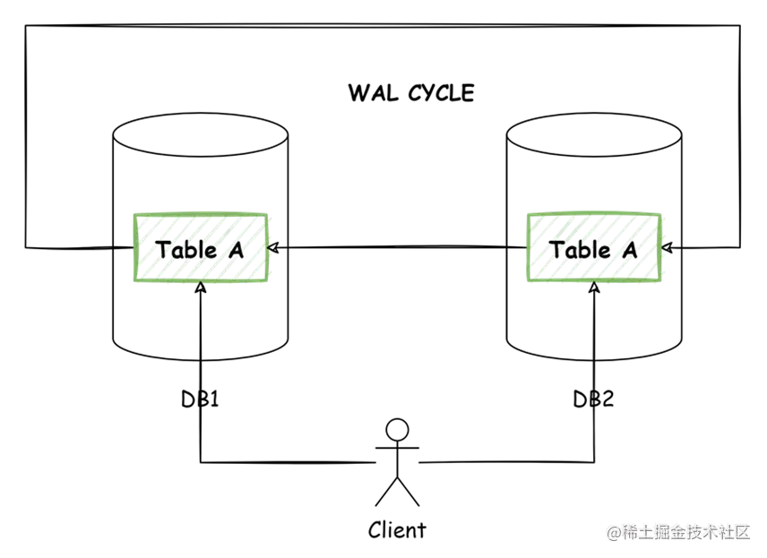 PostgreSQL逻辑复制解密_数据库_07