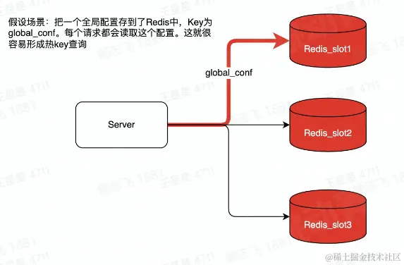 热key的定义.png