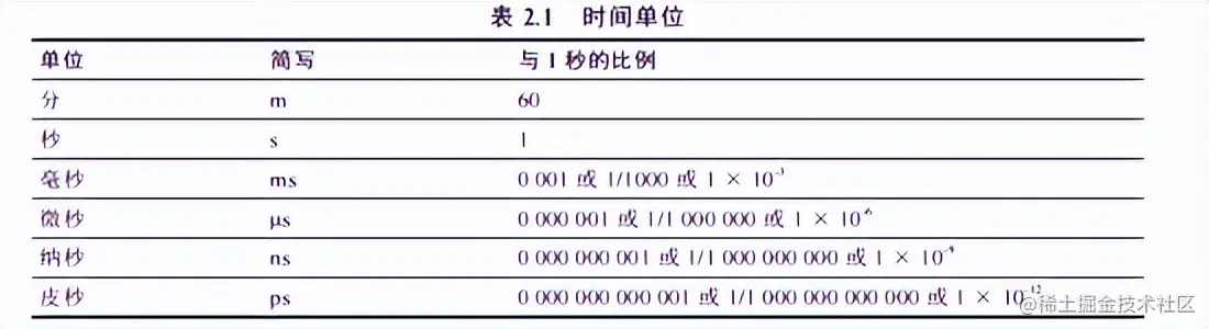 性能领域：你知道的越多，不知道的也就越多