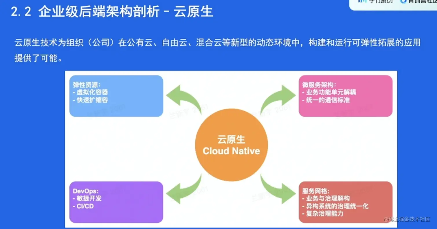 image-20220525105010370