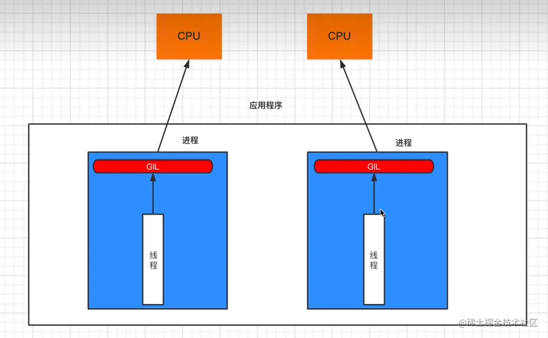 image-20221103150606689