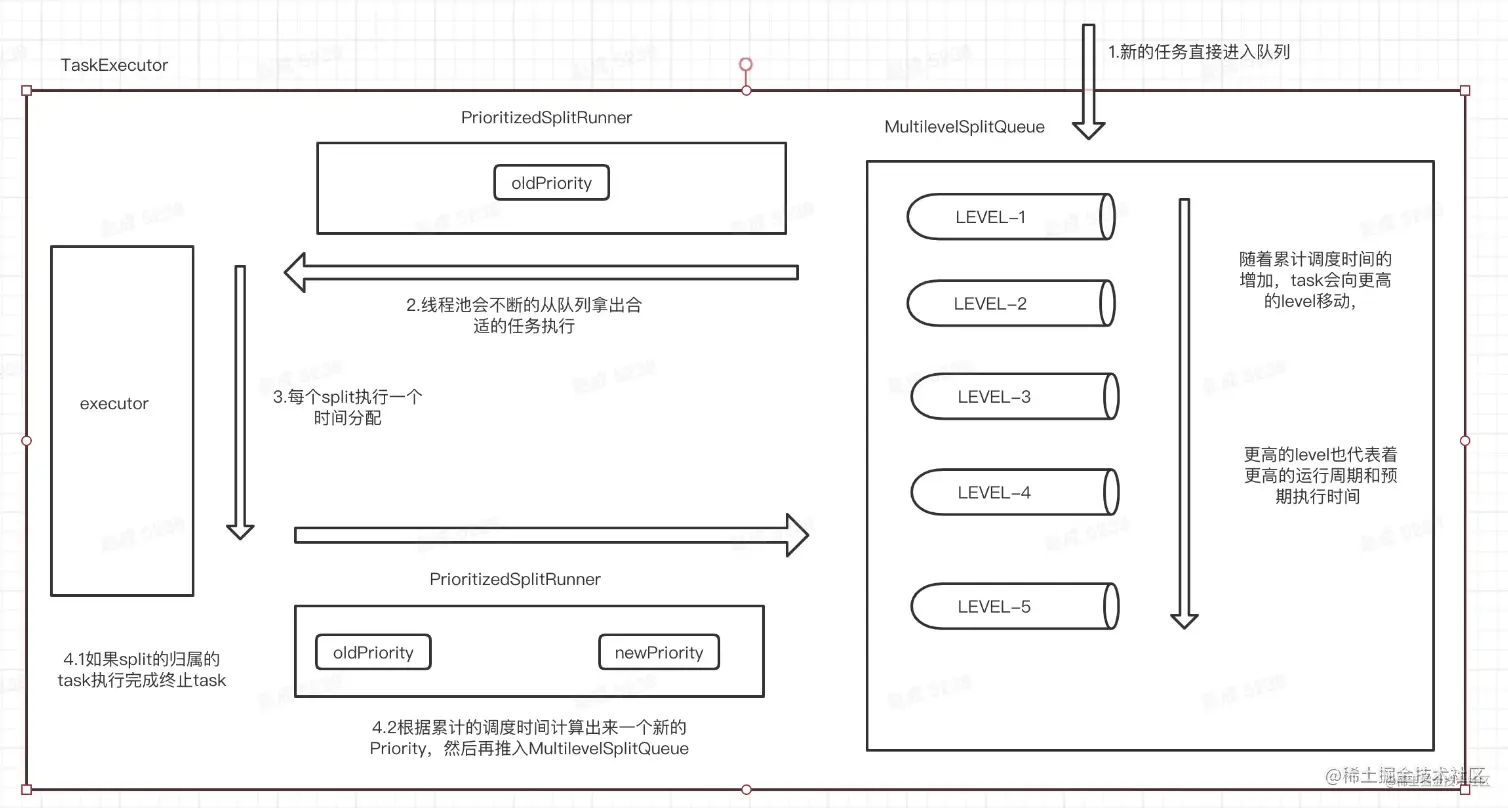 image-20220708152209337