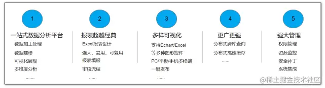 特色bi工具.png