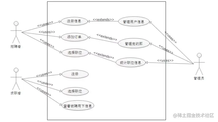 基于Android的招聘求职网站的设计与实现