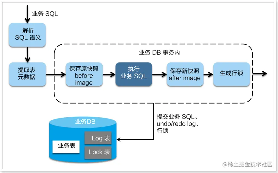 image-20200305213652558