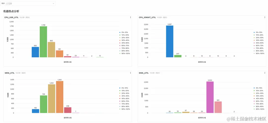 SREWorks 数智服务尝鲜，你的数据准备好了吗？_运维_04