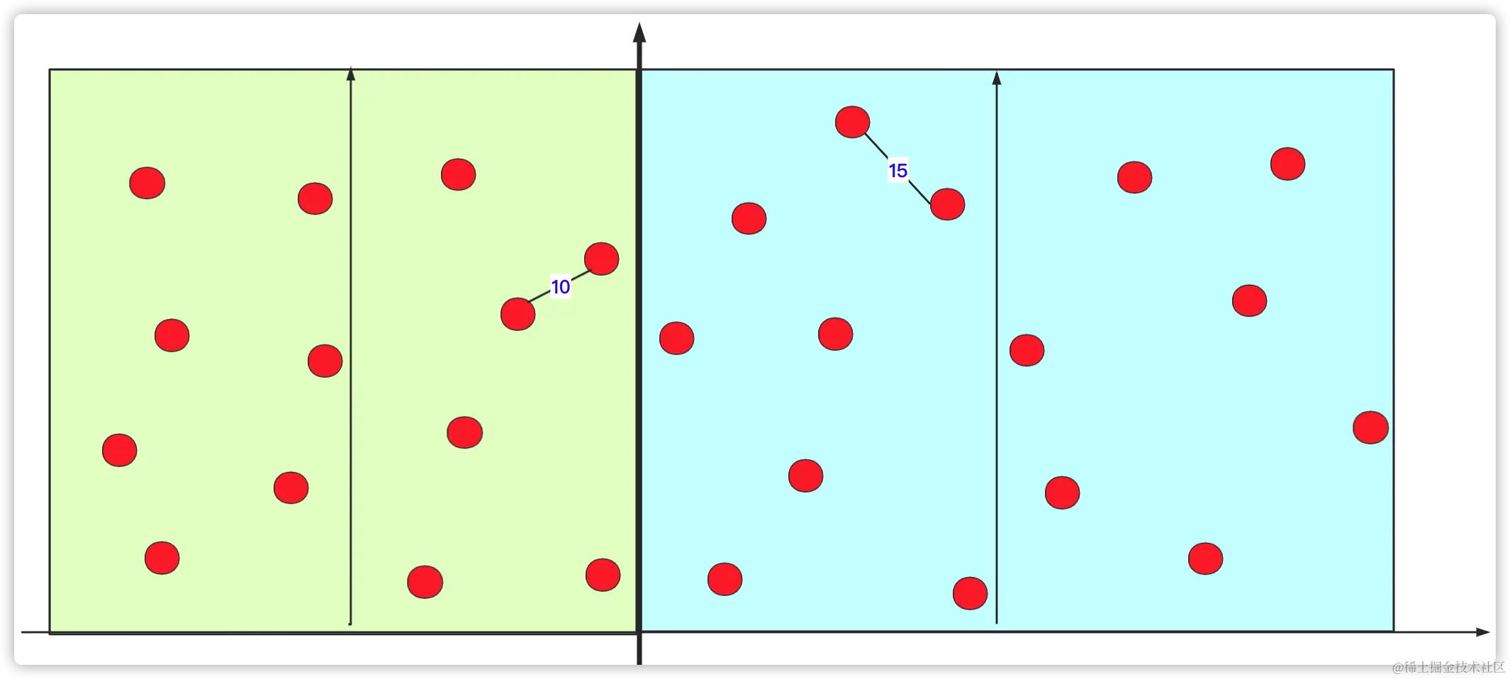 「五大常用算法」一文搞懂分治算法