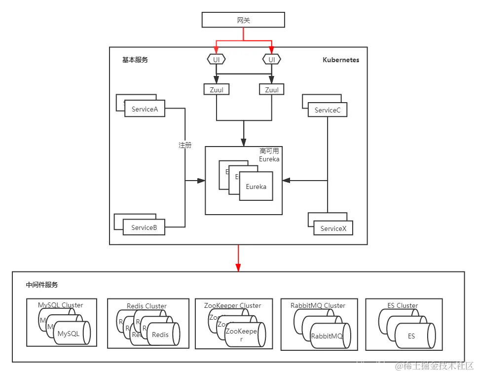Kubernetes实战指南：零宕机无缝迁移Spring Cloud至k8s