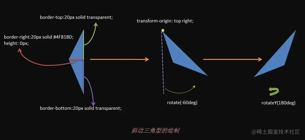 步骤分解