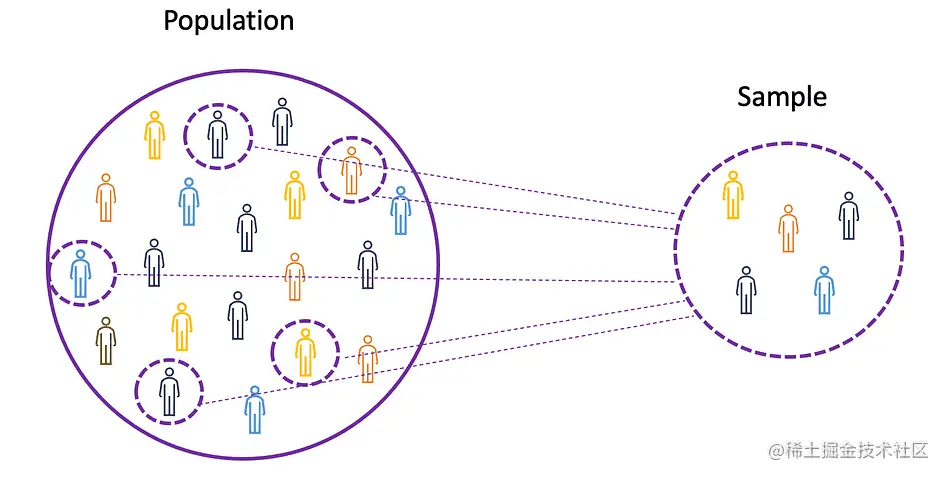面向数据科学家和分析师的统计基础
