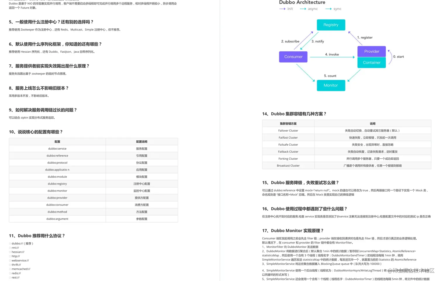 谁说GitHub才能出经典？出自牛客网的Java程序员逆袭手册才是YYDS