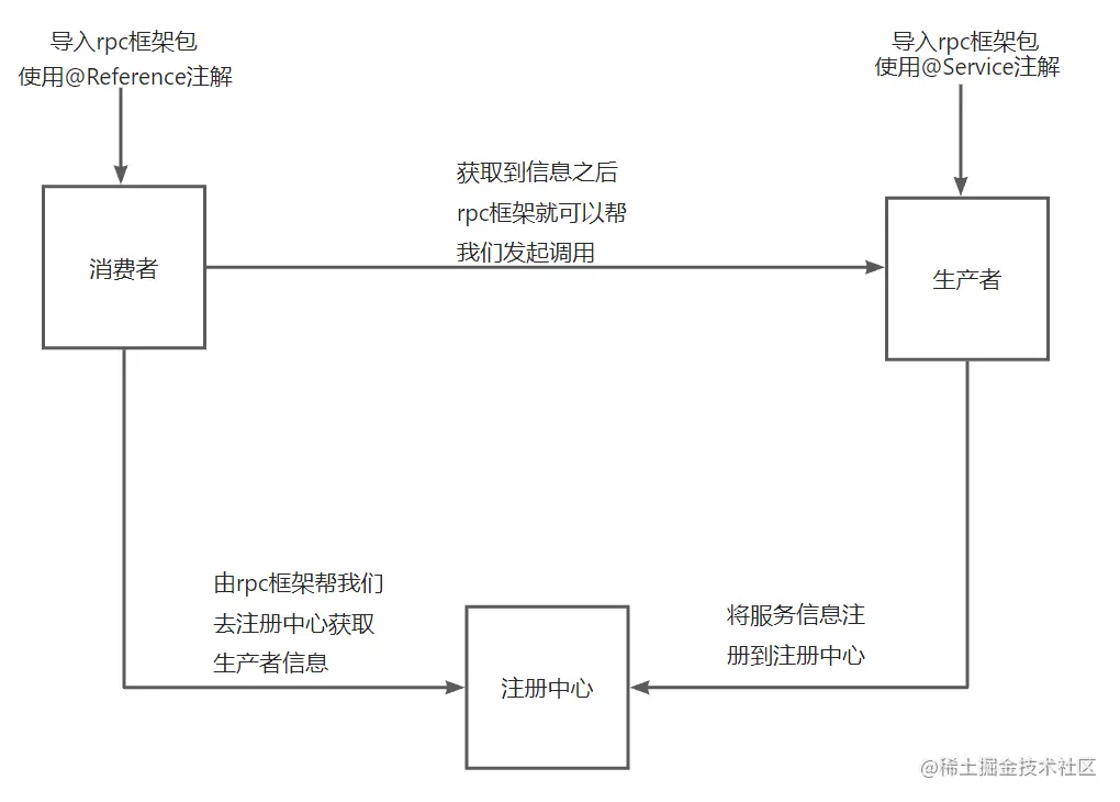 image-20230517170611389