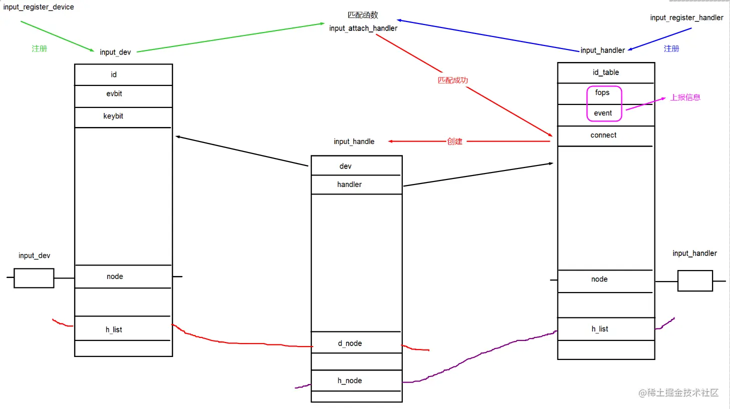 image-20220802001004544